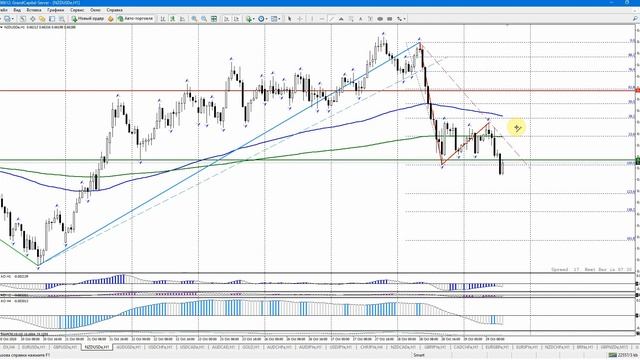 Волновой анализ основных валютных пар 29 октября - 05 ноября 2020. смотреть онлайн