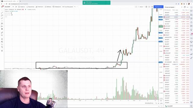 Основы трейдинга. Фазы рынка. Монета GALA смотреть онлайн