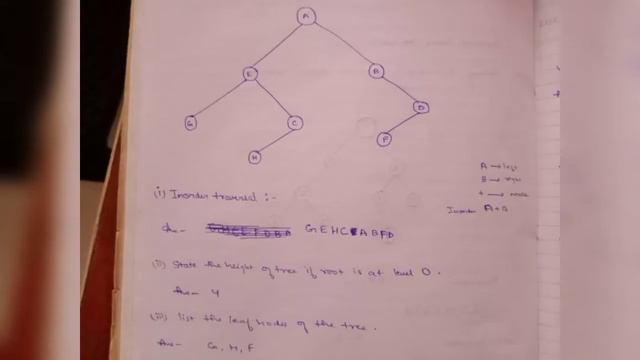 ISC JAVA Class 12 Binary Tree Important Questions Notes Previous Year Board Questions смотреть онлайн