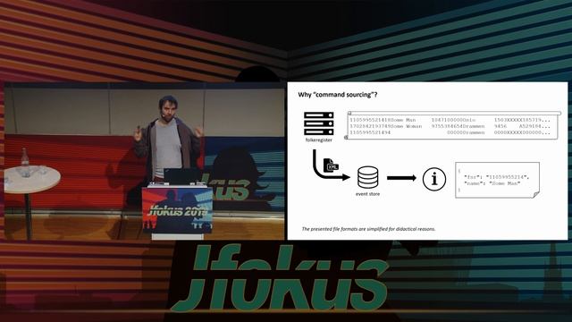 Implementing event-sourced microservices by Rafael Winterhalter смотреть онлайн