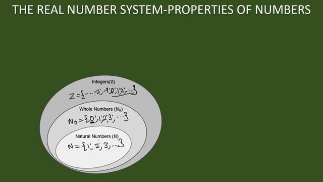 THE REAL NUMBER SYSTEM | PROPERTIES OF NUMBERS смотреть онлайн