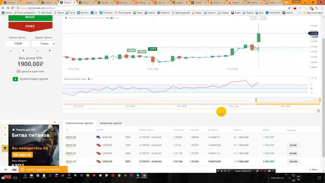 14 декабря торгую на новостях О повышении процентной ставки США смотреть онлайн