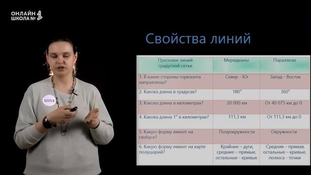 Координаты. Видеоурок 10. География 6 класс. смотреть онлайн
