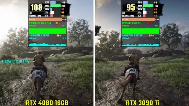 NVIDIA RTX 4080 16GB vs RTX 3090 Ti | Test in 6 Games смотреть онлайн