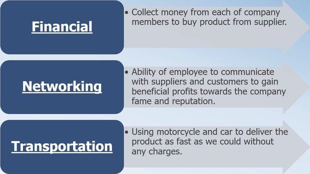 Business Model Canvas Presentation By section 5 BrotherFood(Group 10) смотреть онлайн