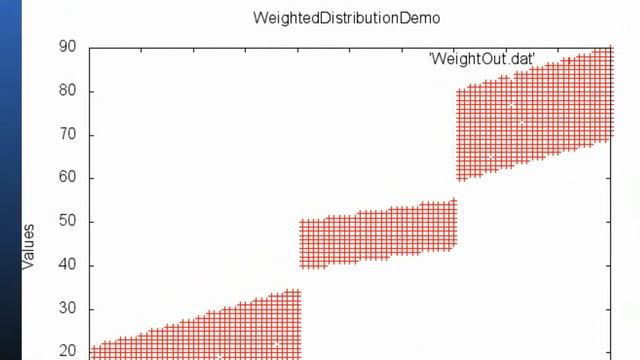 Introduction to IRI RowGen Test Data смотреть онлайн