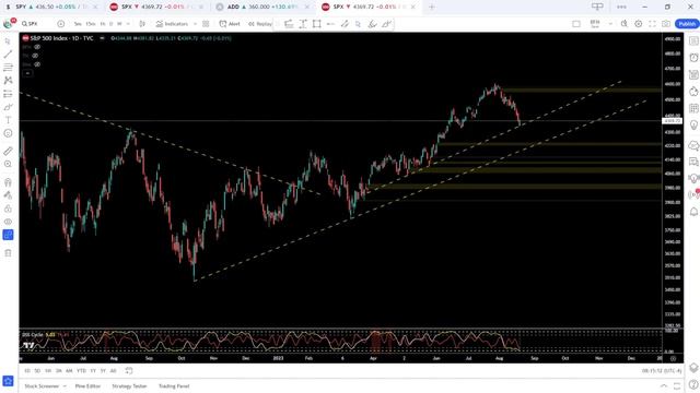 SPX 0DTE: Gamma Squeeze Potential, Volatility, Setups & Coupon Code! смотреть онлайн