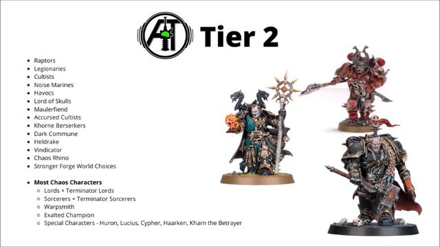 Chaos Space Marines Units Tier List - the Best and Strongest of the Codex! смотреть онлайн