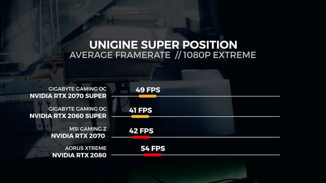 Gigabyte RTX 2070 SUPER Gaming OC - Benchmarked смотреть онлайн