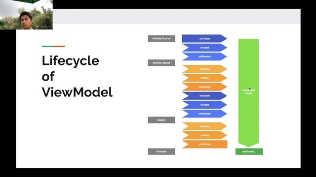 how to use ViewModel in Android - Kotlin смотреть онлайн