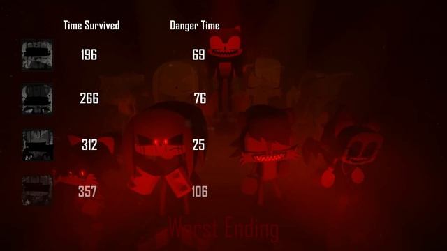 Sonic.EXE The Disaster | Worst Ending Concept Fanmade | Roblox Animation смотреть онлайн