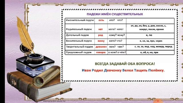 Значение и история падежей русского языка смотреть онлайн