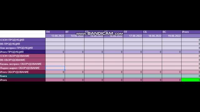 Удобная таблица для оценки оборота всех маркетплейсов вайлдберриз озон Яндекс маркет Али Экспресс