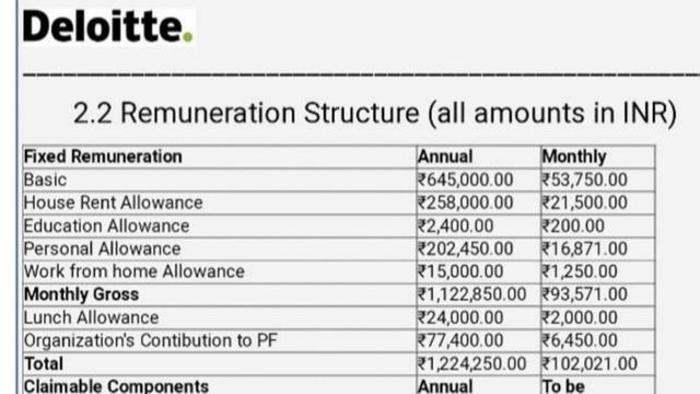 Deloitte Consultant Salary | Deloitte Offer Letter Salary Break up | Deloitte Jobs Salary in India смотреть онлайн