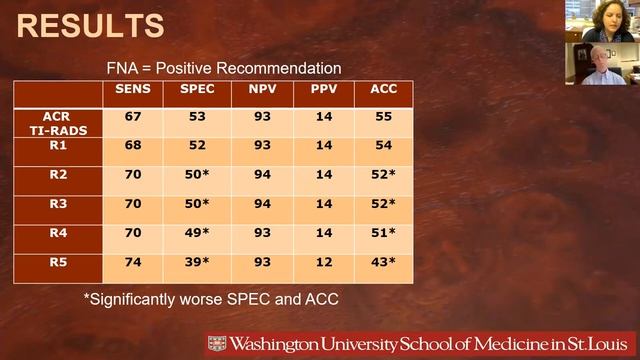 Inclusion of Thyroid Nodule Location in ACR TI-RADS Scoring: Impact on System Performance смотреть онлайн
