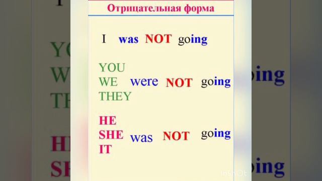 Past Continuous (progressive), active voice (Прошедшее длительное, активный залог). смотреть онлайн