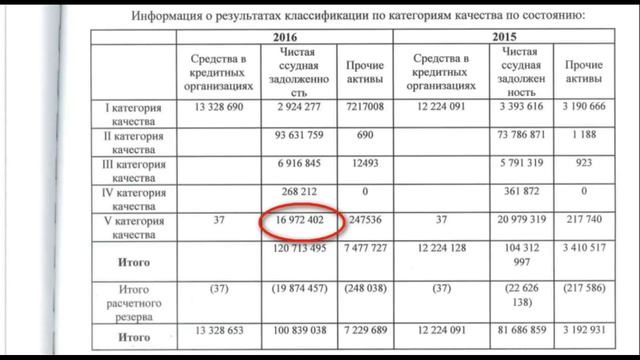 Что там с банком "Тинкофф" смотреть онлайн