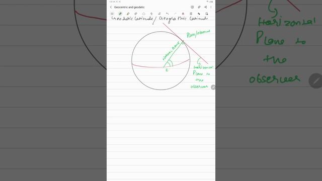 GEOCENTRIC AND GEODETIC LATITUDE BASIC NAVIGATION смотреть онлайн