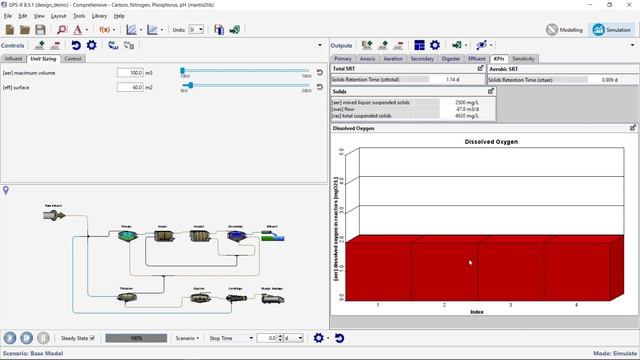 Introduction to the GPS-X Simulation Platform смотреть онлайн