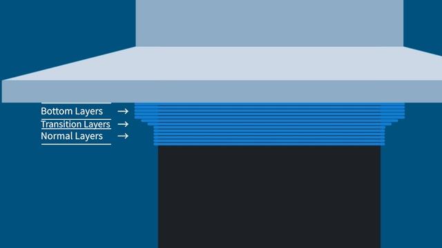 [Tutorial] CHITUBOX Slice Settings: Print Settings смотреть онлайн