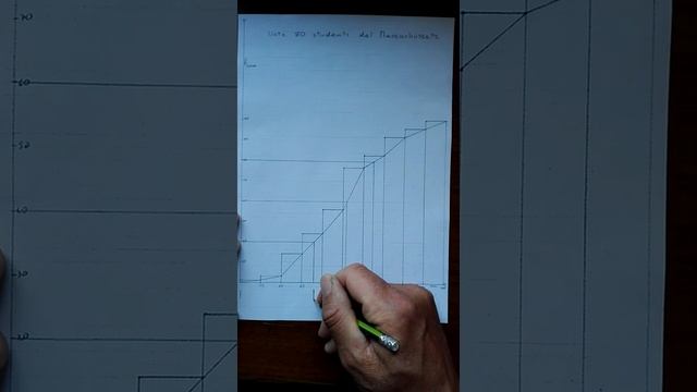 Box plot con i dati raggruppati in classi (esempio Massachussets) смотреть онлайн