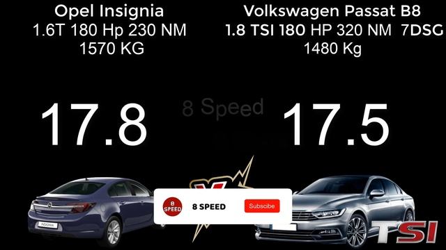 Opel Insignia 1.6T 180 HP VS Volkswagen Passat B8 1.8 TSI 180 HP 0-200 Race смотреть онлайн