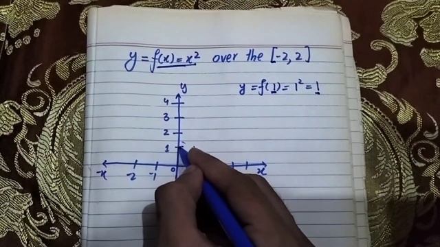 How To Sketch the Graph of a Function. смотреть онлайн