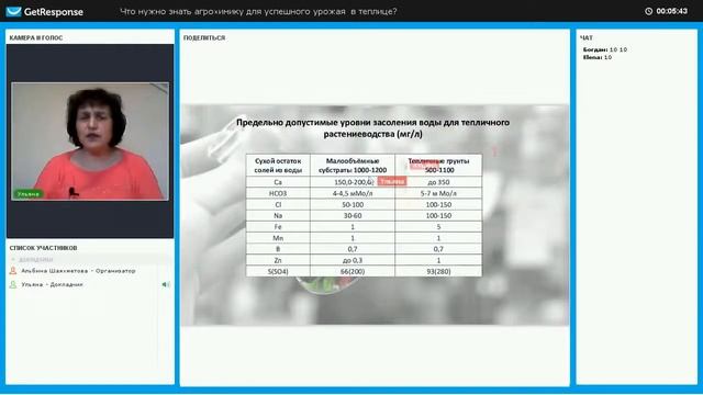 Качество воды для поливов в теплице смотреть онлайн