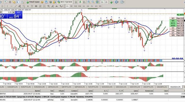 Скальпинг по Б.Вильямсу "Торговый Хаос" смотреть онлайн