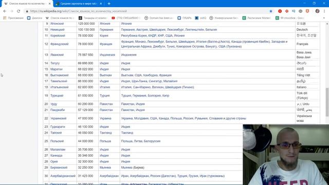 На каком языке делать канал. Топ самых популярных языков. Лучший язык для записи роликов. смотреть онлайн