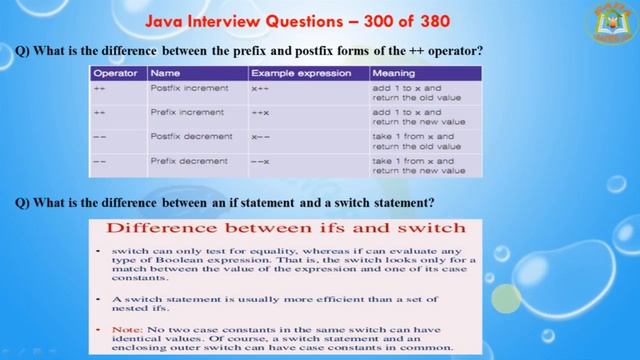 Java Interview Questions – 300 out of 380 смотреть онлайн