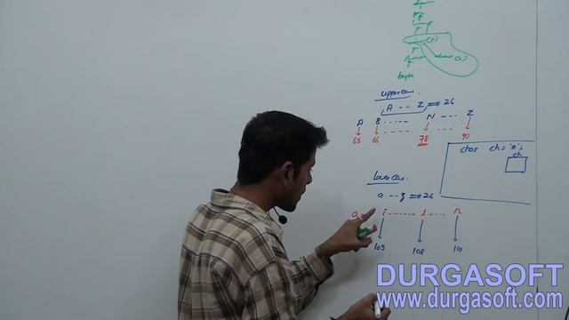 Core Java - java.lang.package - String Interview Questions Part -1 смотреть онлайн
