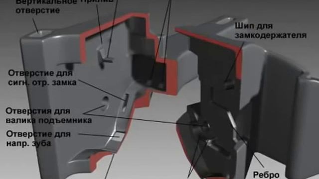 Автосцепка СА-3. Устройство и основные узлы. смотреть онлайн