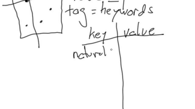 OpenStreetMap Basics: Nodes and Tags смотреть онлайн