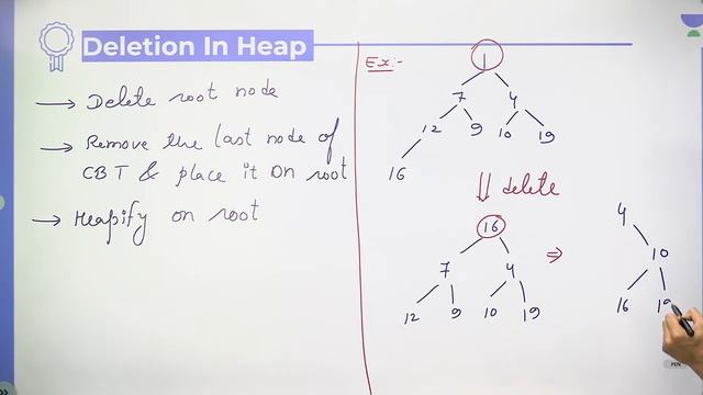 Sorting Algorithms L- 4 | Heap Sort | GATE - 2023 | Vishvadeep Gothi | Unacademy Computer Science смотреть онлайн