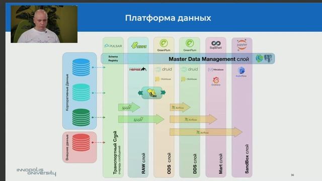 Практический интенсив: Создание платформы цифрового двойника с нуля смотреть онлайн