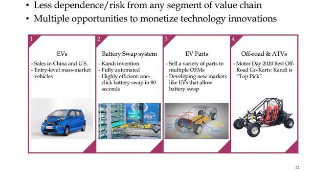 KNDI STOCK THE NEXT NIO?!! KNDI STOCK A BUY NOW? KNDI STOCK PREDICTION/FORECAST, NEXT NIO STOCK!? смотреть онлайн