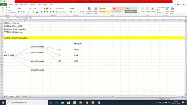 Oracle Fusion Financials Training | 1st Session смотреть онлайн