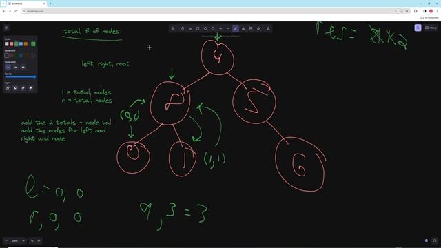 Count Nodes Equal to Average of Subtree - LeetCode 2265 - Python смотреть онлайн
