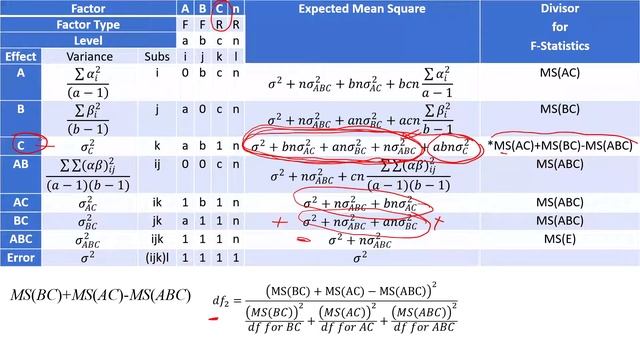 Approximate F test | Pseudo F Test for Advanced Mixed Models nested, split plot, repeated measure смотреть онлайн