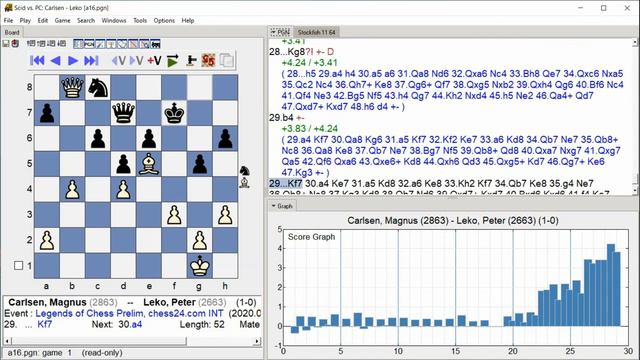 Carlsen, Magnus - Leko, Peter, Legends of Chess Prelim, Round 3.4 смотреть онлайн