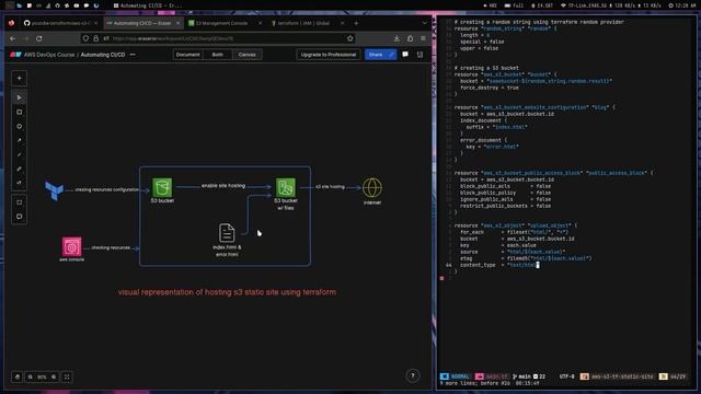 Host static websites in SECONDS using Terraform смотреть онлайн