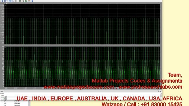 Flyback converter simulation PLECS software || PLECS || Simulation || Flyback || MATLAB || SIMULINK смотреть онлайн