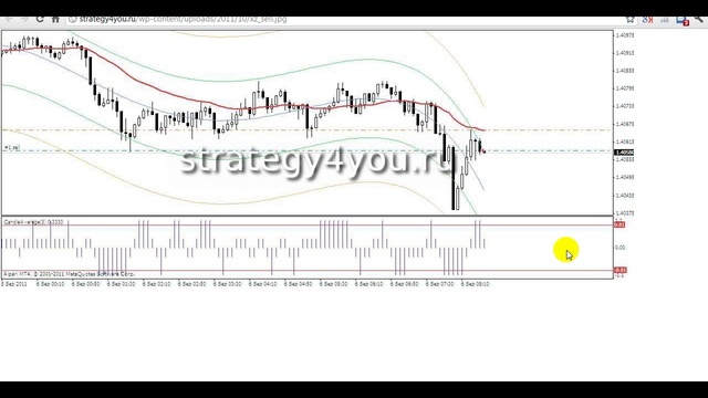 Стратегия форекс XZ