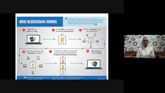 KEYNOTE ADDRESS ON BLOCKCHAIN BY PROF.M.S.PRASAD BABU, RVP REGION 5, CSI. смотреть онлайн