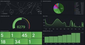 Grafana - решение для визуализации данных. Строим графики, подключаем нотификацию.