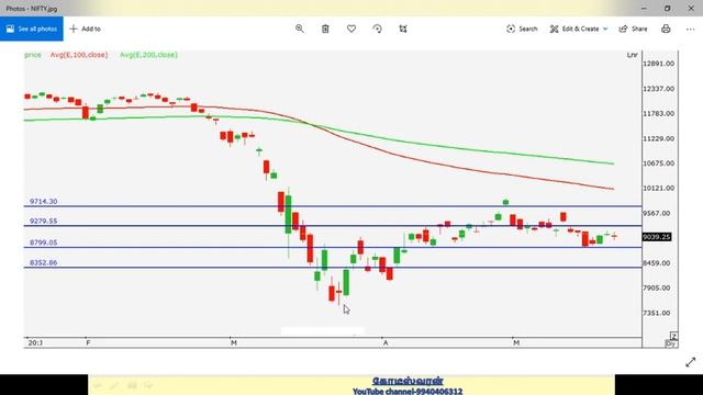 Nifty & Banknifty Intraday Technical Levels | Tamil |Share |Banknifty |100 % intraday Stocks I Alic смотреть онлайн
