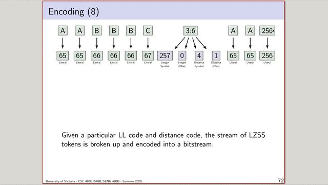 Data Compression (Summer 2020) - Lecture 11 - DEFLATE (gzip) смотреть онлайн