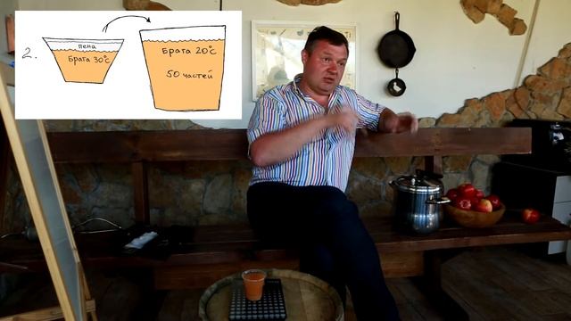 Процедура внесения дрожжей в яблочный сок смотреть онлайн