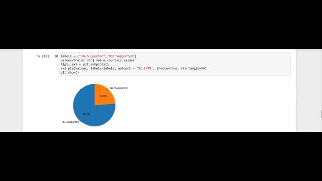 Mobile Price Classification Using Random Forest Classifier смотреть онлайн